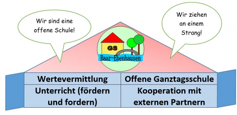 Leitbild2021 Leitbild2021